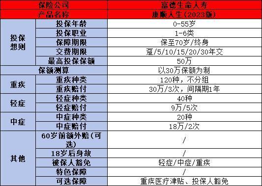 富德生命人壽保險(xiǎn)靠譜嗎？這三個(gè)方面告訴你答案！
