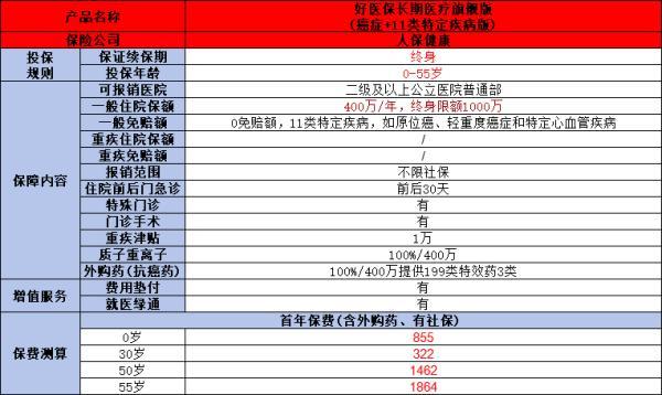 2024年值得購(gòu)買(mǎi)的百萬(wàn)醫(yī)療險(xiǎn)
