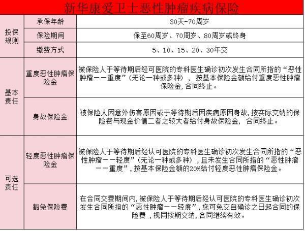 腫瘤保險(xiǎn)有什么保障？如何購(gòu)買適合自己的腫瘤保險(xiǎn)？