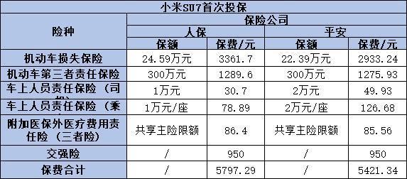 2024各公司車險價格，看完這篇文章你就知道了！