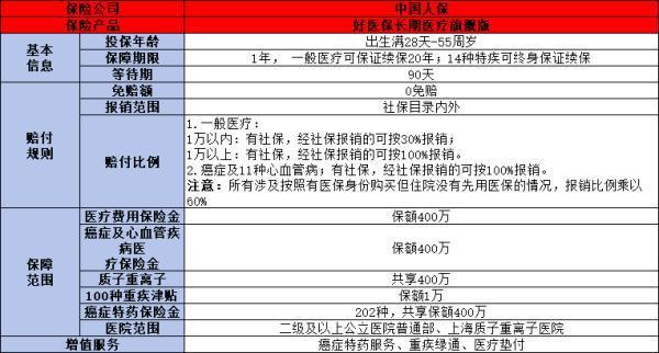 老人意外摔傷骨折醫(yī)療保險(xiǎn)能報(bào)銷多少錢？從基本醫(yī)療保險(xiǎn)和商業(yè)醫(yī)療保險(xiǎn)來看！