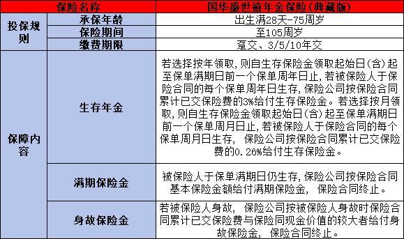 國華盛世禧年金保險