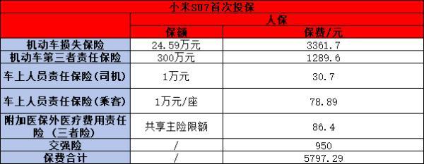 人保車險2024報價明細查詢