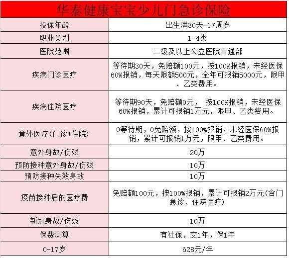 健康寶貝少兒門急診保險具體情況如何？值得買嗎？