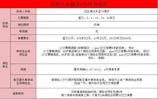 市面上比較好的增額壽險2024有哪些？增額壽險怎么選擇呢？