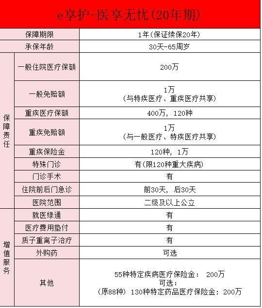 醫(yī)享無憂百萬醫(yī)療險(xiǎn)可靠嗎？可以在哪買??？