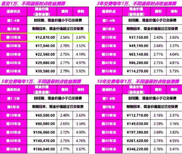中國人壽福澤瑞年終身壽險如何？從基本信息+收益來看！