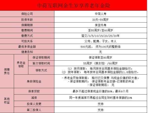中荷金生歲享養(yǎng)老年金險