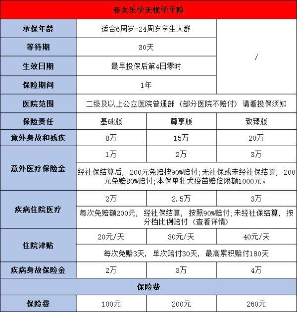 亞太樂(lè)學(xué)無(wú)憂學(xué)平險(xiǎn)產(chǎn)品介紹