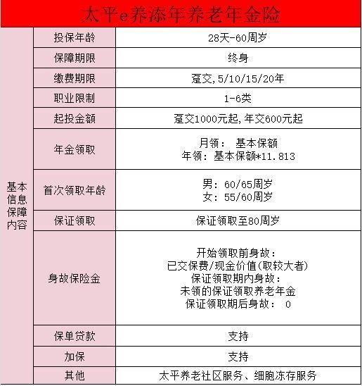 太平e養(yǎng)添年年金險(xiǎn)怎么樣？附保障介紹！