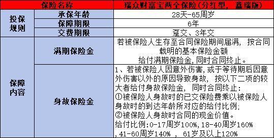 瑞眾保險和瑞眾人壽保險是一家嗎？附優(yōu)質(zhì)量產(chǎn)品推薦！