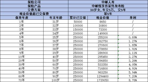 中郵悅享傳家終身壽險(xiǎn)值得買嗎？三個(gè)方面為你解答疑惑！
