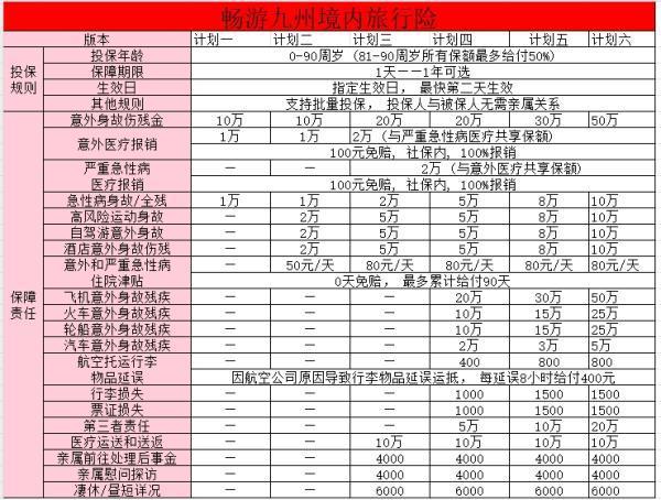 旅游臨時(shí)買保險(xiǎn)可以嗎？旅游買什么意外險(xiǎn)最好？