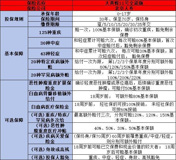 消費型短期少兒重疾險產品排名，從性價比的角度來看！