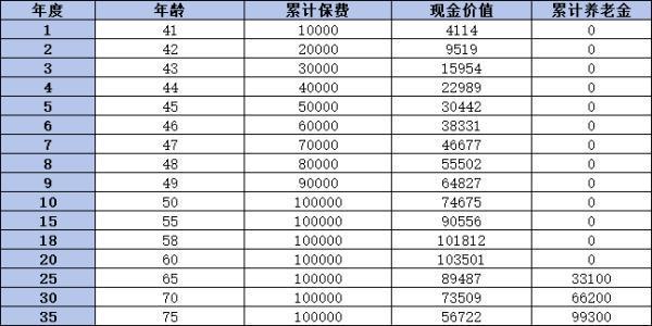 和享年年養(yǎng)老年金保險(xiǎn)（分紅型）怎么樣？有哪些優(yōu)缺點(diǎn)?。?>
                                            </div>
                                        </a>
                                        <h2 class=