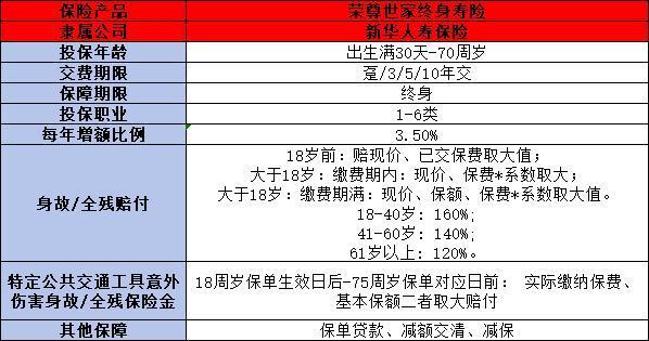 新華保險(xiǎn)增額終身壽險(xiǎn)靠譜嗎？這三個(gè)方面告訴你答案！
