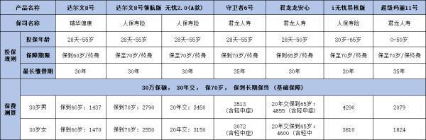 消費型重疾險排行榜前十名，有你中意的產(chǎn)品嗎？