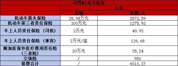 人保車險2024報價明細查詢，多少錢一年?。?>
                                            </div>
                                        </a>
                                        <h2 class=