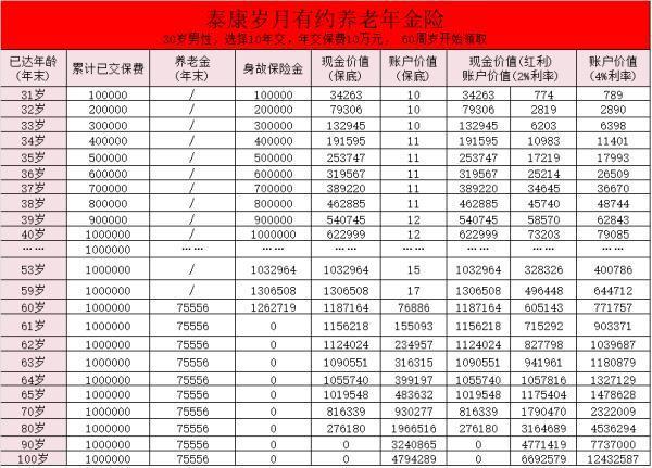 歲月有約養(yǎng)老年金險收益如何？好處有哪些?。?/>
                                            </div>
                                        </a>
                                        <div   id=