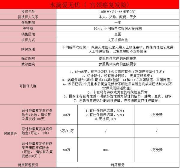 得宮頸癌后還能不能買保險(xiǎn)？有哪些保險(xiǎn)可以帶病投保?。?>
                                            </div>
                                        </a>
                                        <h2 class=