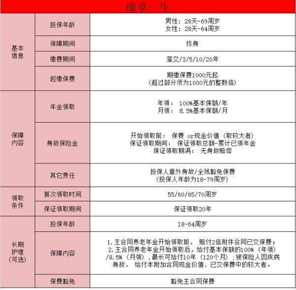 橫琴臻享一生(龍騰版)養(yǎng)老年金保險(xiǎn)產(chǎn)品介紹