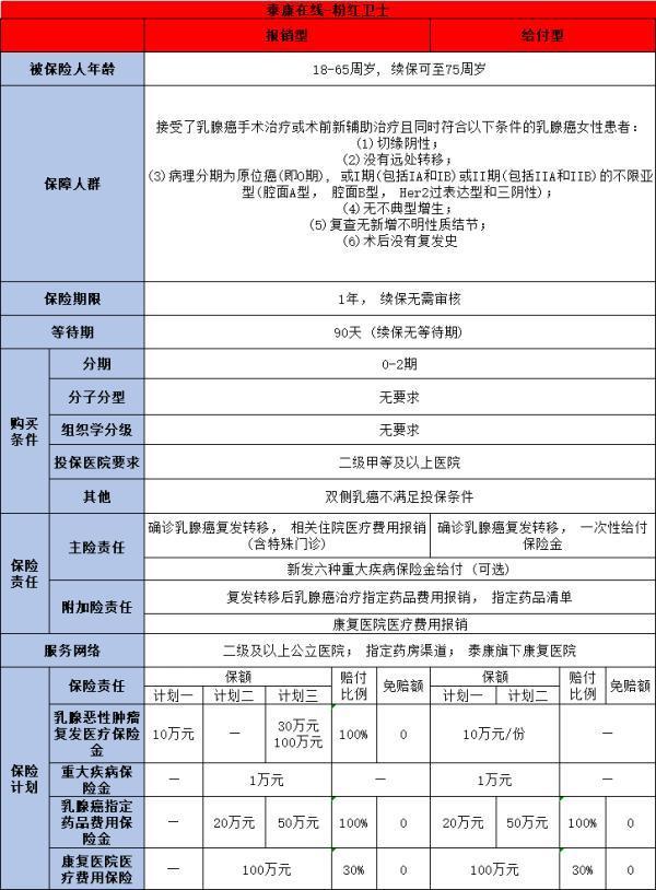 女性重疾險哪家保險公司比較好？推薦這三款產(chǎn)品！