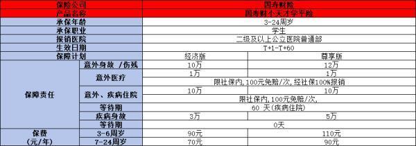 2024學(xué)平險保險條款最新介紹，這三款你了解嗎！