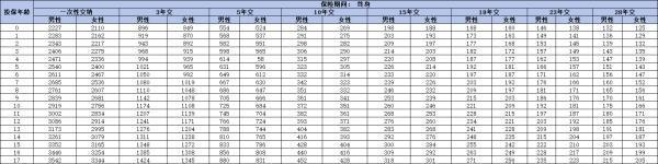 泰康樂享健康嘉慧少兒保險怎么樣？從這三個方面來看！