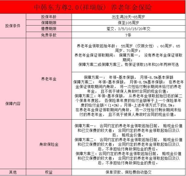 中韓東方尊2.0(祥瑞版)養(yǎng)老年金保險怎么樣？值得買嗎？