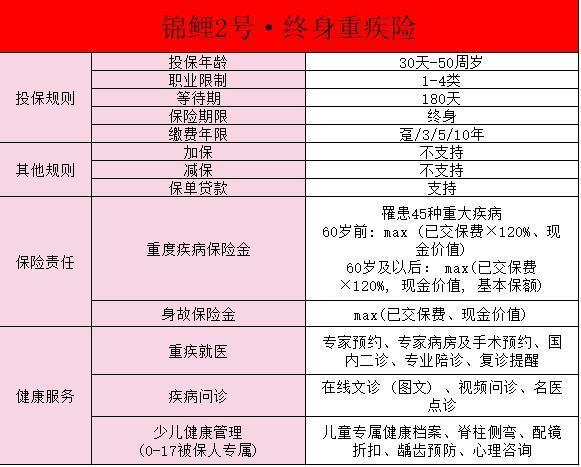 太平洋錦鯉2號(hào)終身重疾險(xiǎn)怎么樣？有哪些優(yōu)點(diǎn)??？