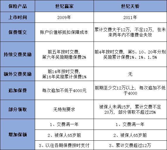 平安少兒萬(wàn)能險(xiǎn)介紹，這四款產(chǎn)品你了解多少！