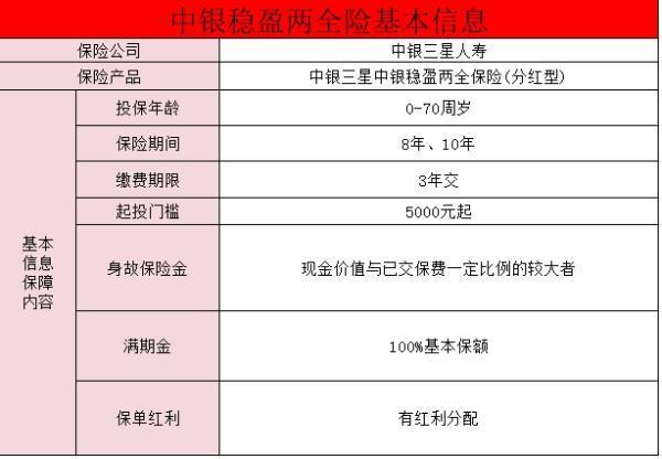 中銀三星中銀穩(wěn)盈二號(hào)兩全保險(xiǎn)深度介紹？值得買(mǎi)嗎？