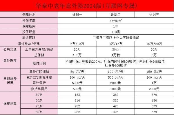老人意外險怎么買最劃算？一般多少錢??？