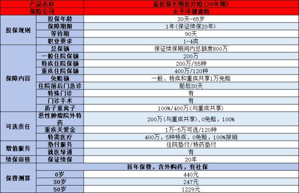 2024年值得購(gòu)買(mǎi)的百萬(wàn)醫(yī)療險(xiǎn)