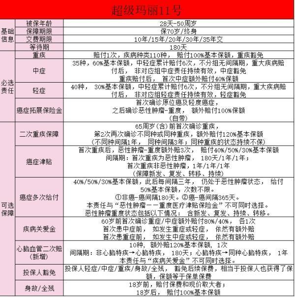 目前重疾險比較好的一款是什么？選擇重疾險要注意什么?。?>
                                            </div>
                                        </a>
                                        <h2 class=