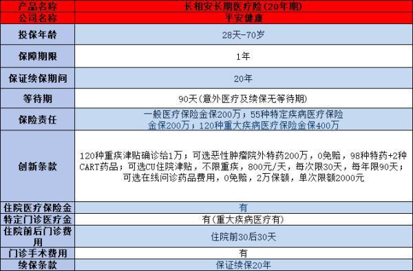 2024年值得購(gòu)買(mǎi)的百萬(wàn)醫(yī)療險(xiǎn)