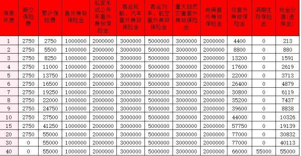 平安安心百分百(2024)兩全保險怎么樣？賠付金額是多少？