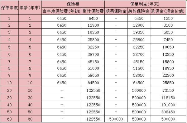 人保壽險康寧嘉倍兩全保險條款測評分析？可以領回本金嗎？