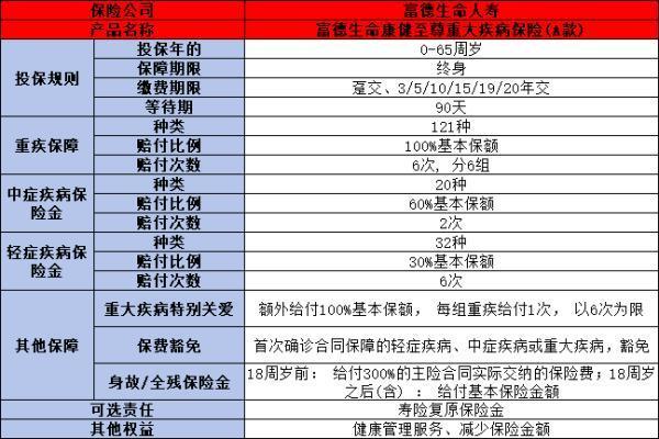 富德康健至尊A款有什么優(yōu)點？有什么缺點？
