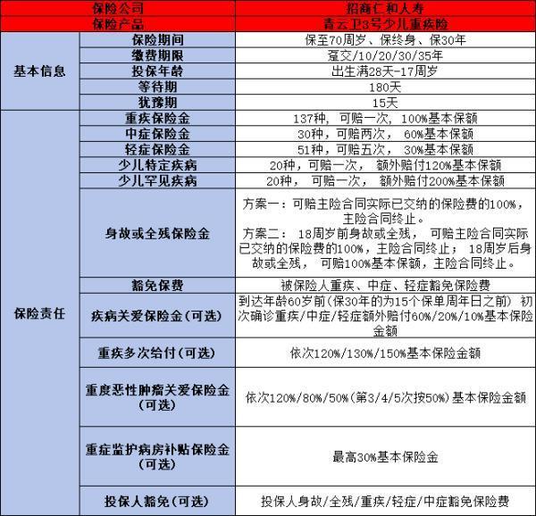 2024下半年最值得買的重疾險(xiǎn)保險(xiǎn)有哪些，這4款你了解嗎！