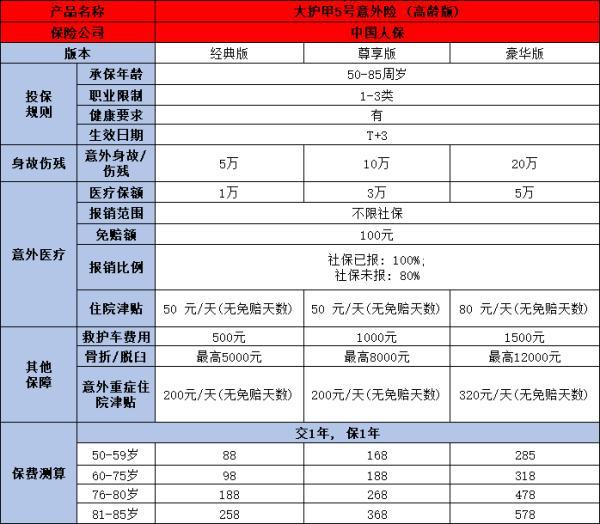 中國(guó)人保老人意外險(xiǎn)多少錢