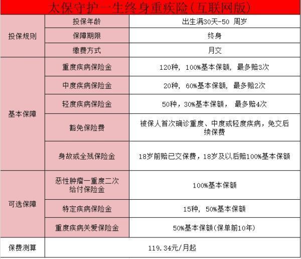 重大疾病保險哪個好啊？重大疾病保險有必要買嗎？