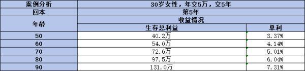 年金保險(xiǎn)和增額終身壽險(xiǎn)對(duì)比：哪款更適合我們養(yǎng)老呢！