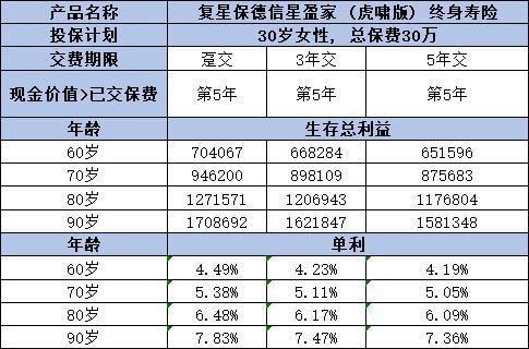 星盈家虎嘯版怎么投保？推薦這兩種投保方式！
