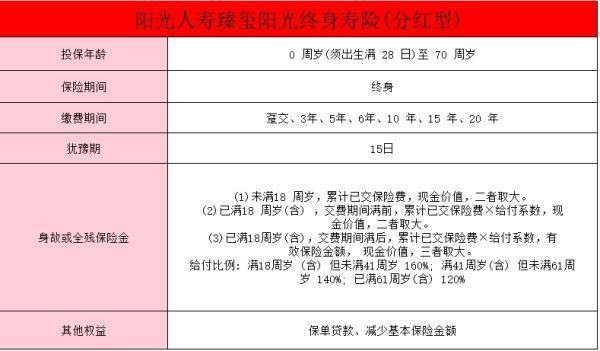 陽光人壽臻璽陽光終身壽險（分紅型）怎么樣？值得買嗎？