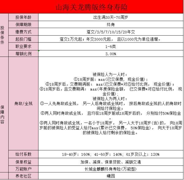 長城山海關龍騰版終身壽險什么公司的？有哪些保障??？