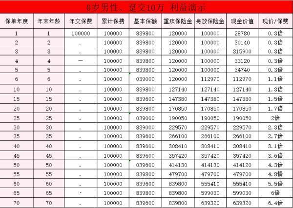 太平洋保險(xiǎn)錦鯉2號(hào)終身重疾險(xiǎn)怎么樣？有哪些優(yōu)點(diǎn)??？