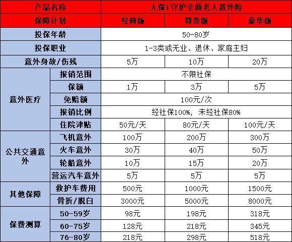 中國人保老人意外險多少錢？從這兩款優(yōu)質(zhì)量產(chǎn)品來看！