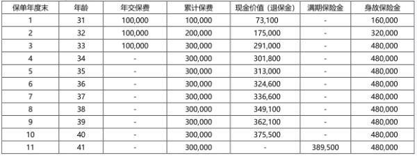 中韓樂(lè)鑫財(cái)富兩全保險(xiǎn)