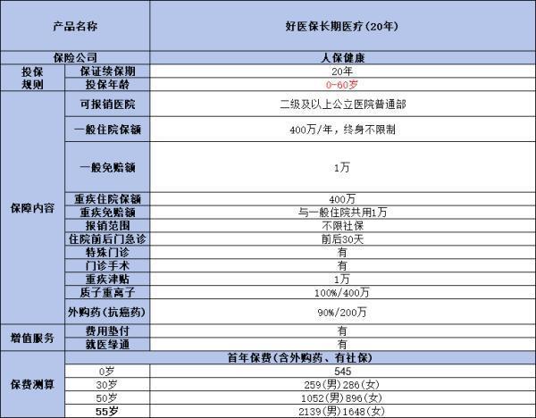 2024年值得購(gòu)買(mǎi)的百萬(wàn)醫(yī)療險(xiǎn)
